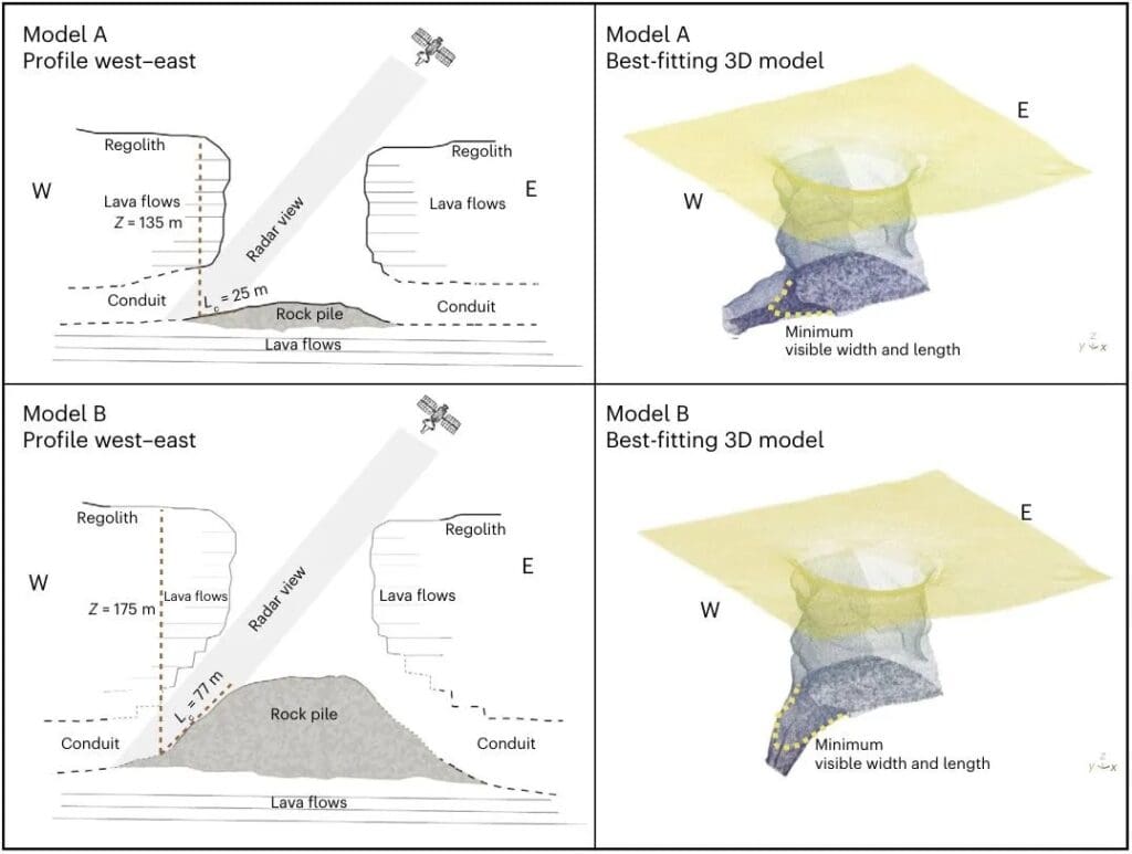 diagram mooncave 11zon