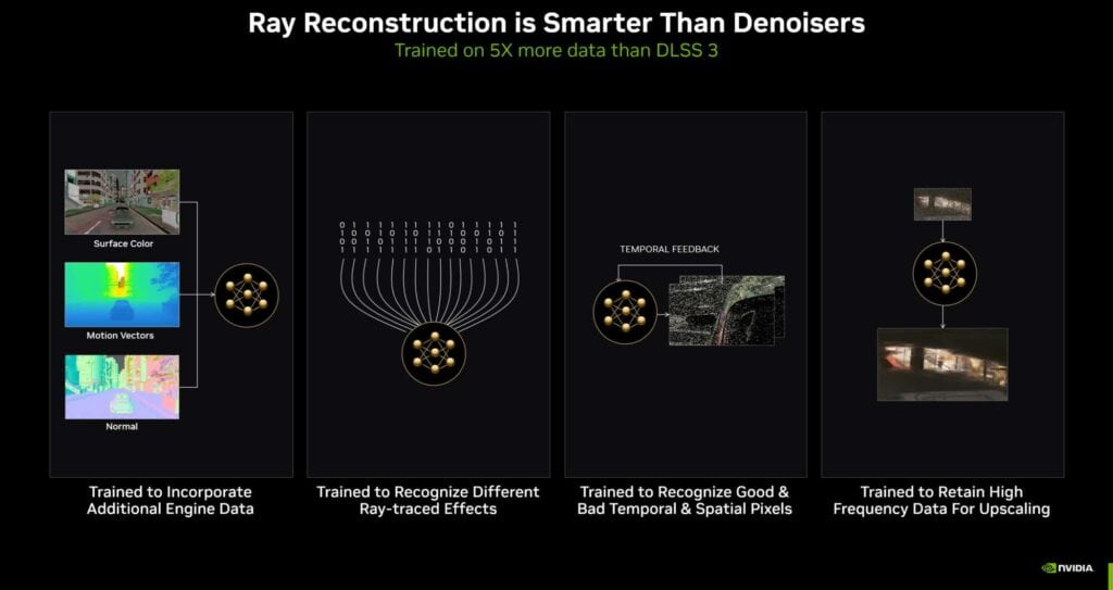 dlss 3 5 ray reconstruction is smarter than denoisers 2100x1114 1