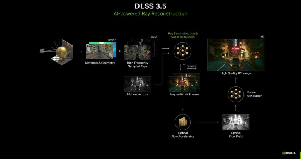 introducing nvidia dlss 3 5 with ai powered ray reconstruction 2100x1114 1