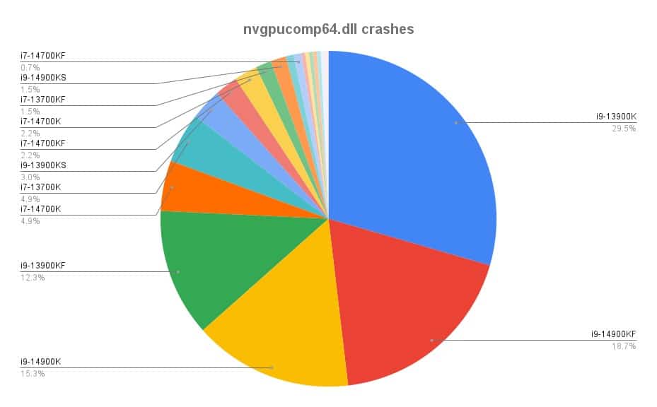 nvgpucomp64.dllcrashes.4a8d5497d37d35c7d88cc44ab1ced9e3