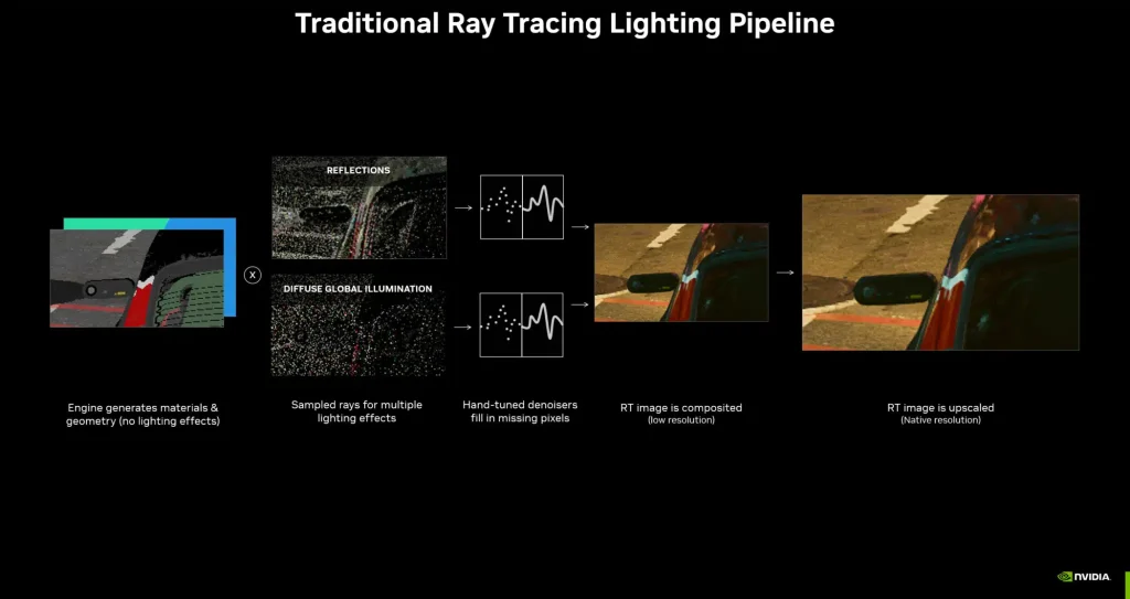traditional ray tracing lighting pipeline 2100x1114 1