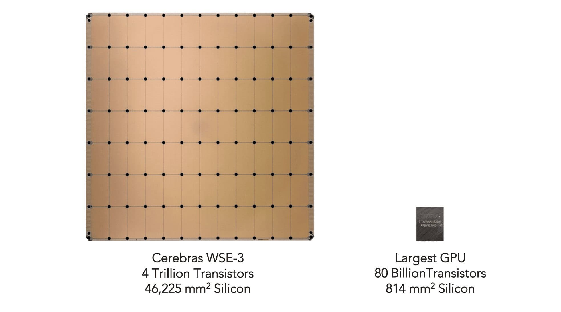 Cerebras WSE 3 Wafer Scale Engine Chip For AI