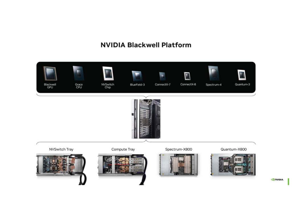 NVIDIA Blackwell Hot Chips 2024 Page 06