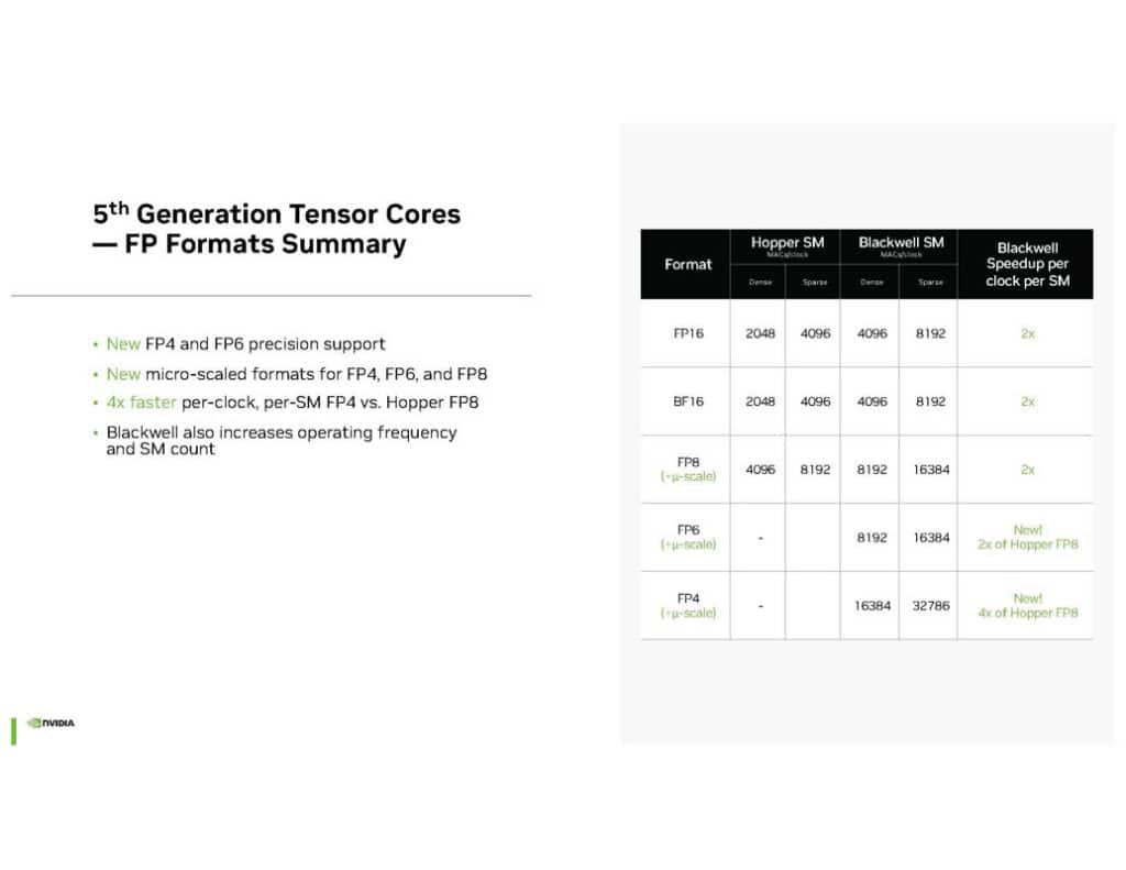 NVIDIA Blackwell Hot Chips 2024 Page 15