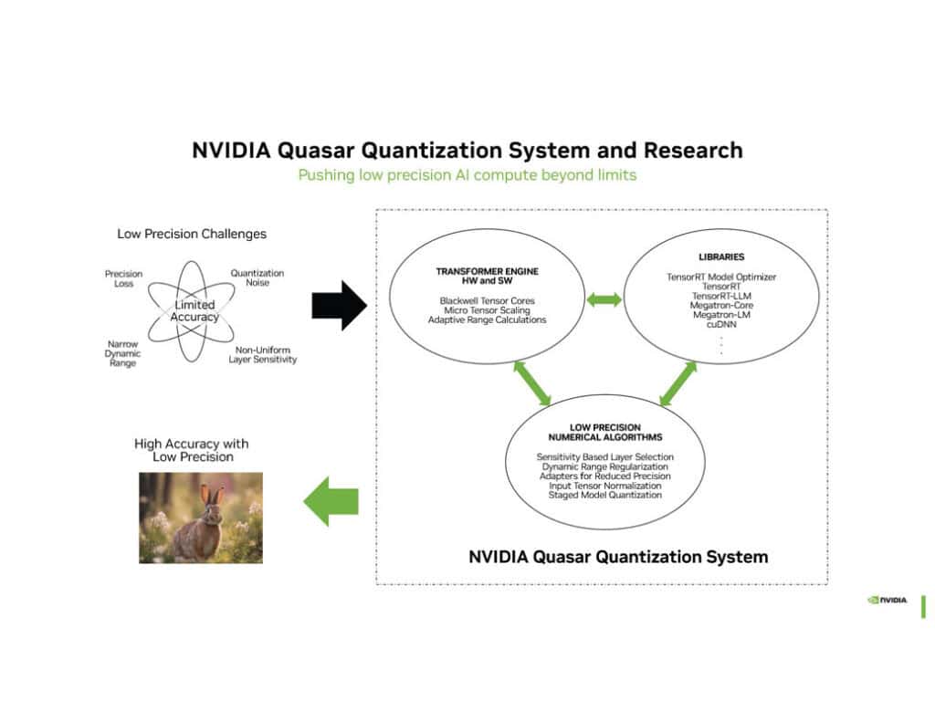 NVIDIA Blackwell Hot Chips 2024 Page 16