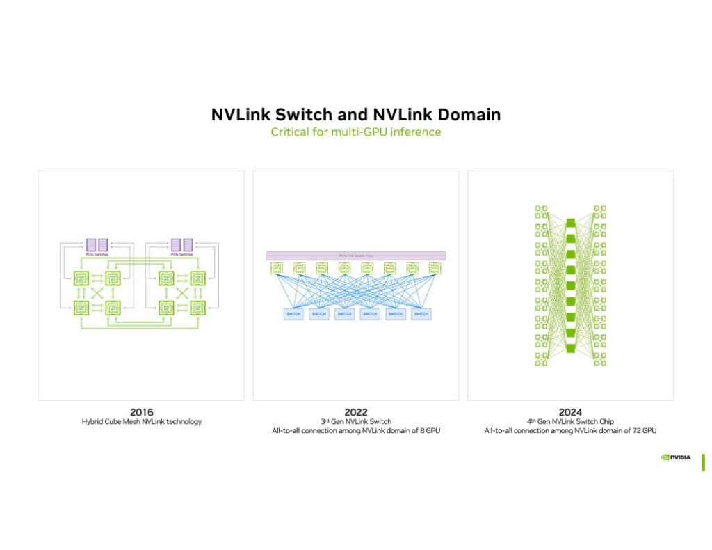 NVIDIA Blackwell Hot Chips 2024 Page 23