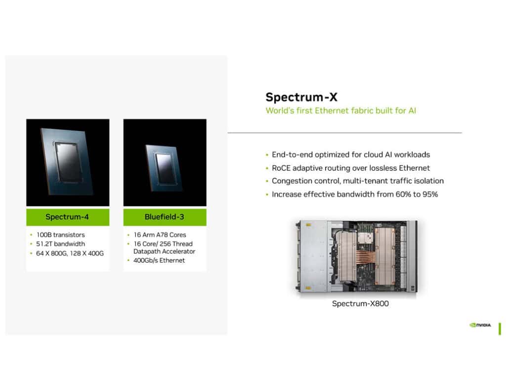 NVIDIA Blackwell Hot Chips 2024 Page 25