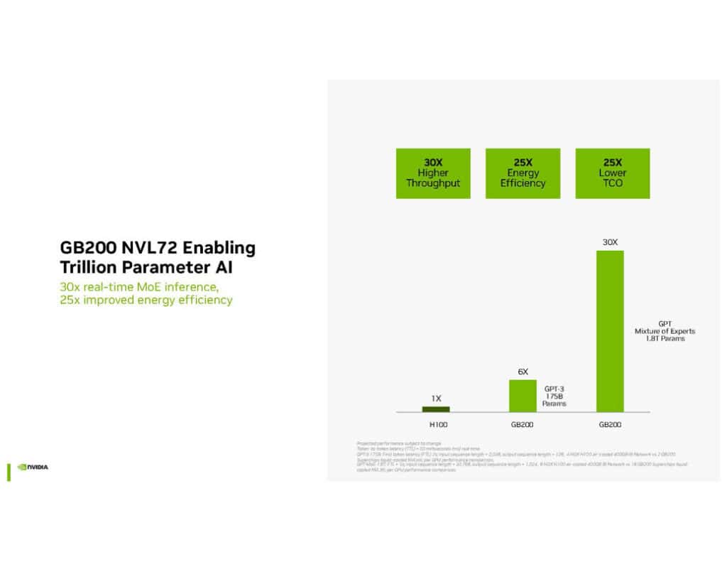 NVIDIA Blackwell Hot Chips 2024 Page 26