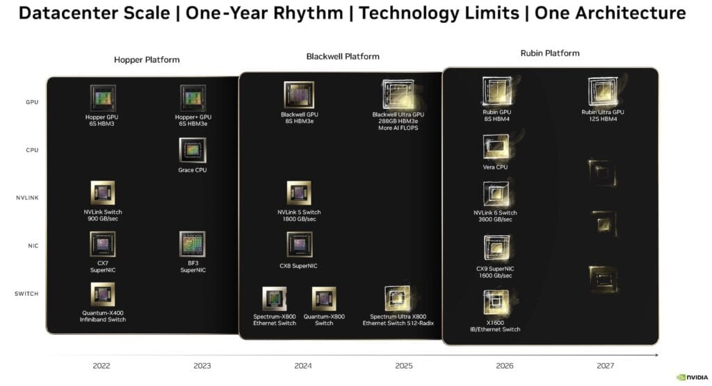 NVIDIA Roadmap 2024 08