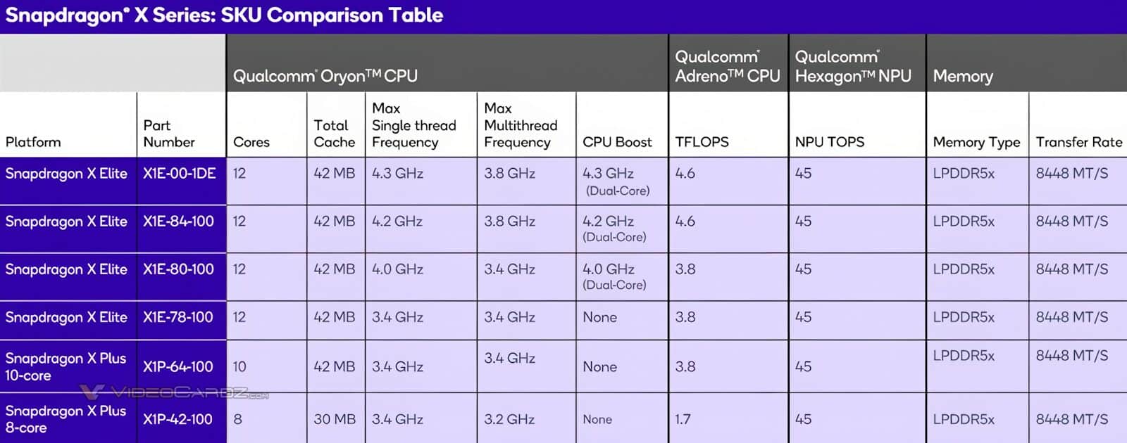 QUALCOMM X SERIES 8 CORE SPECS