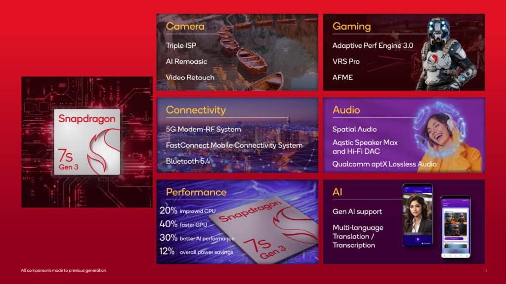 Snapdragon 7s Gen 3 Highlight Slide