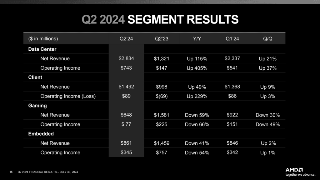 amd earning call 2024 q2 1