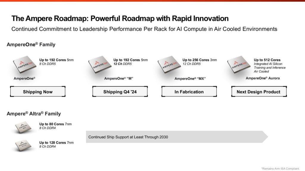 ampere roadmap