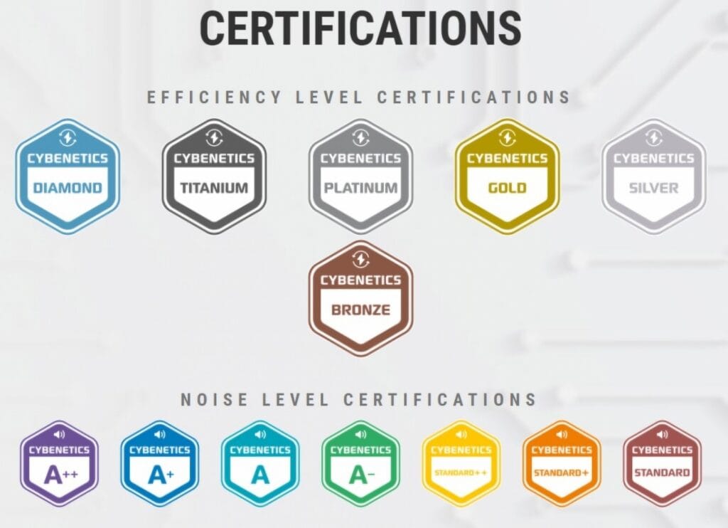 cybenetics psu certifications result