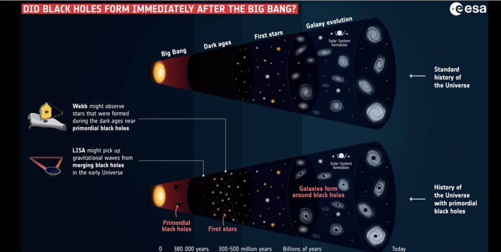 esa black holes big bang