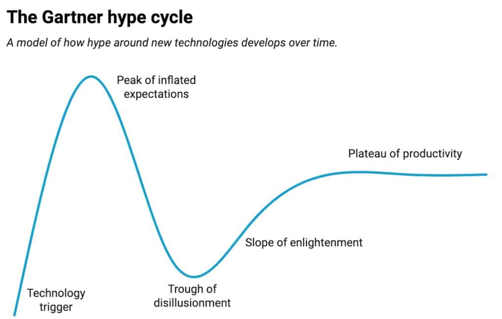 gartner hype cycle