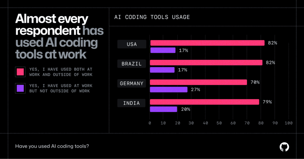 github developer survey 01