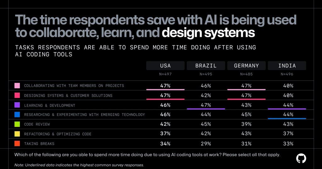 github developer survey 05