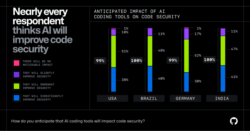 github developer survey 08