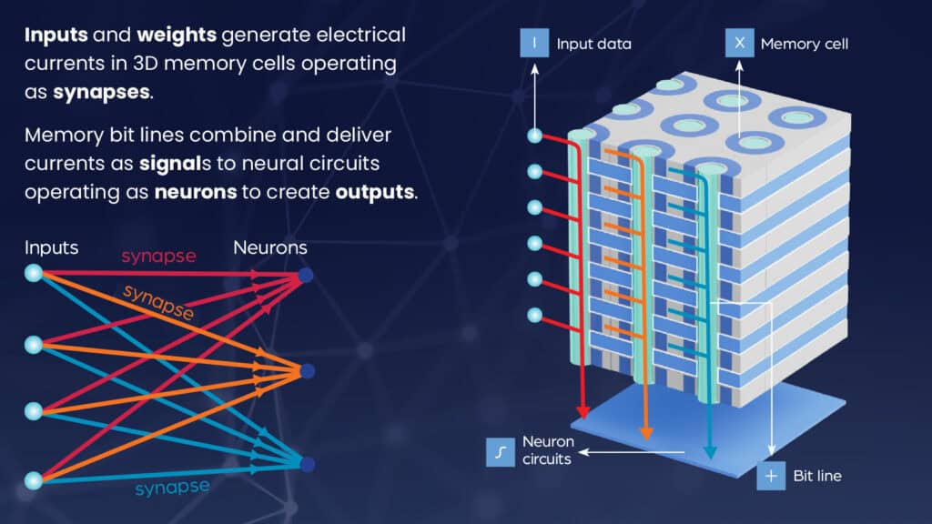 neo semiconductor 3d x ai