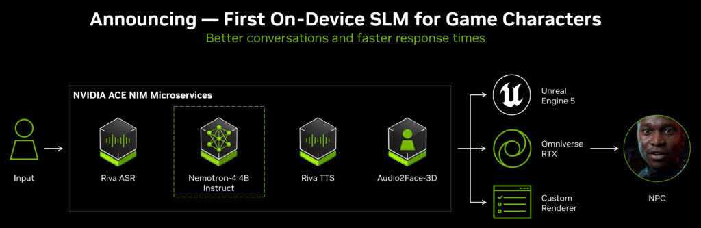 nvidia ace announcing first on device slm for game character