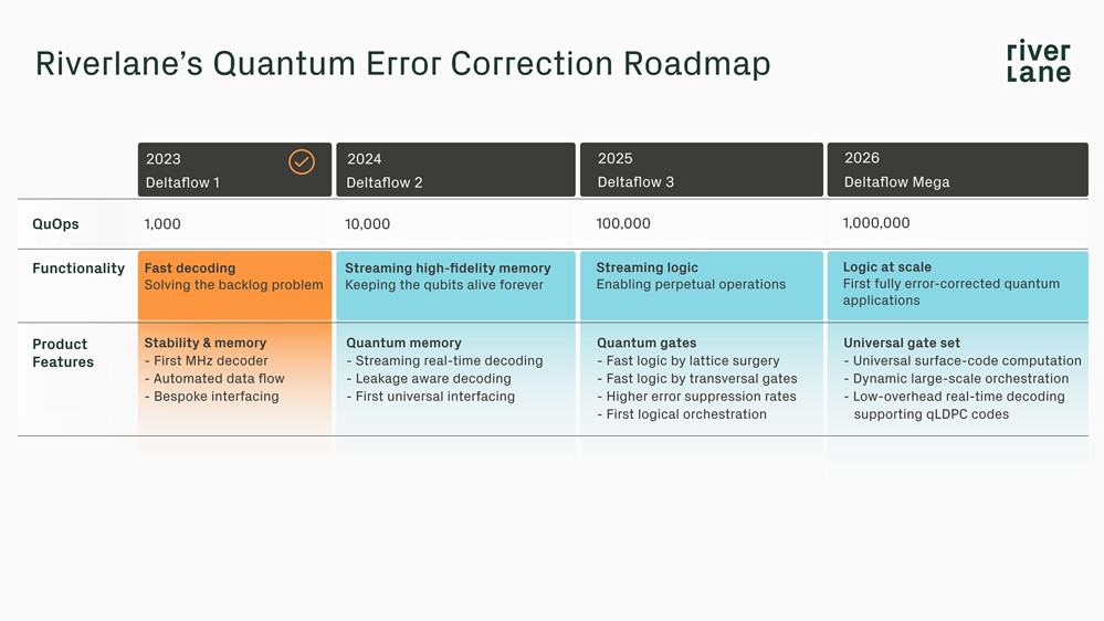 qec roadmap without blocks new