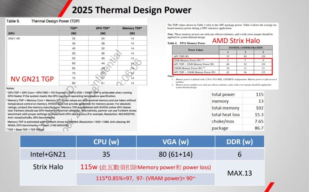 strix halo thermal design power