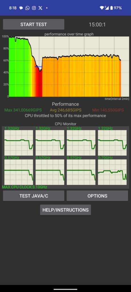 tensor g4 stress test