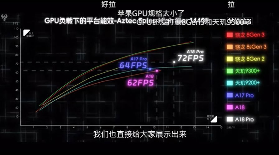 A18 Pro power draw vs A17 Pro 2