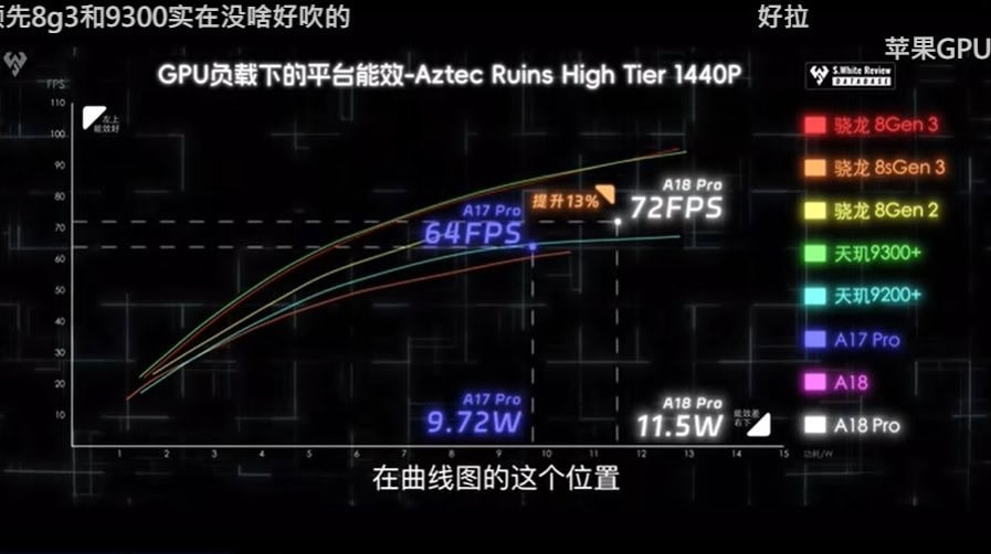 A18 Pro power draw vs A17 Pro