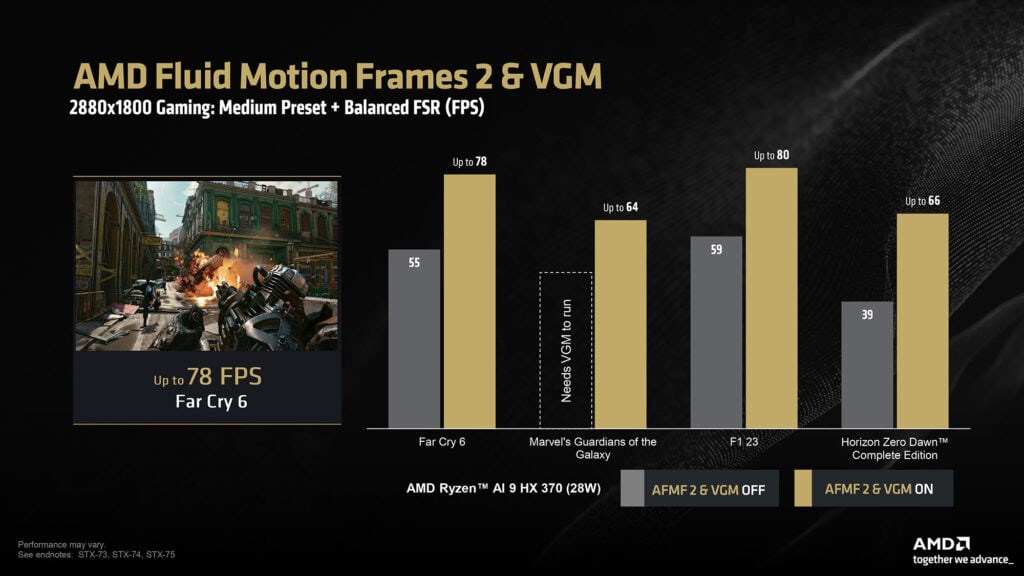 AFMF 2 Benchmarks 2