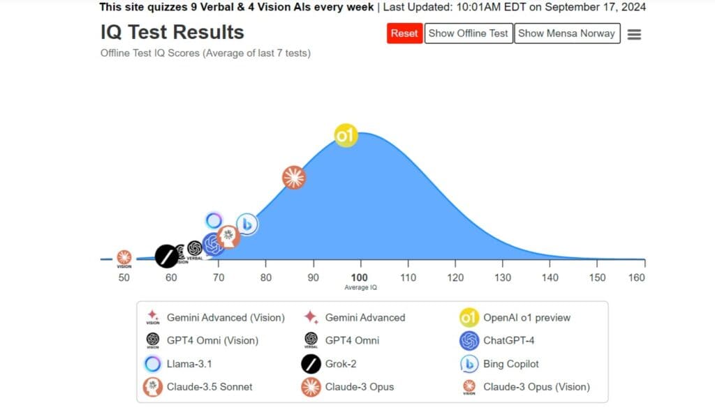 FireShot Capture 334 IQ Test Tracking AI trackingai.org