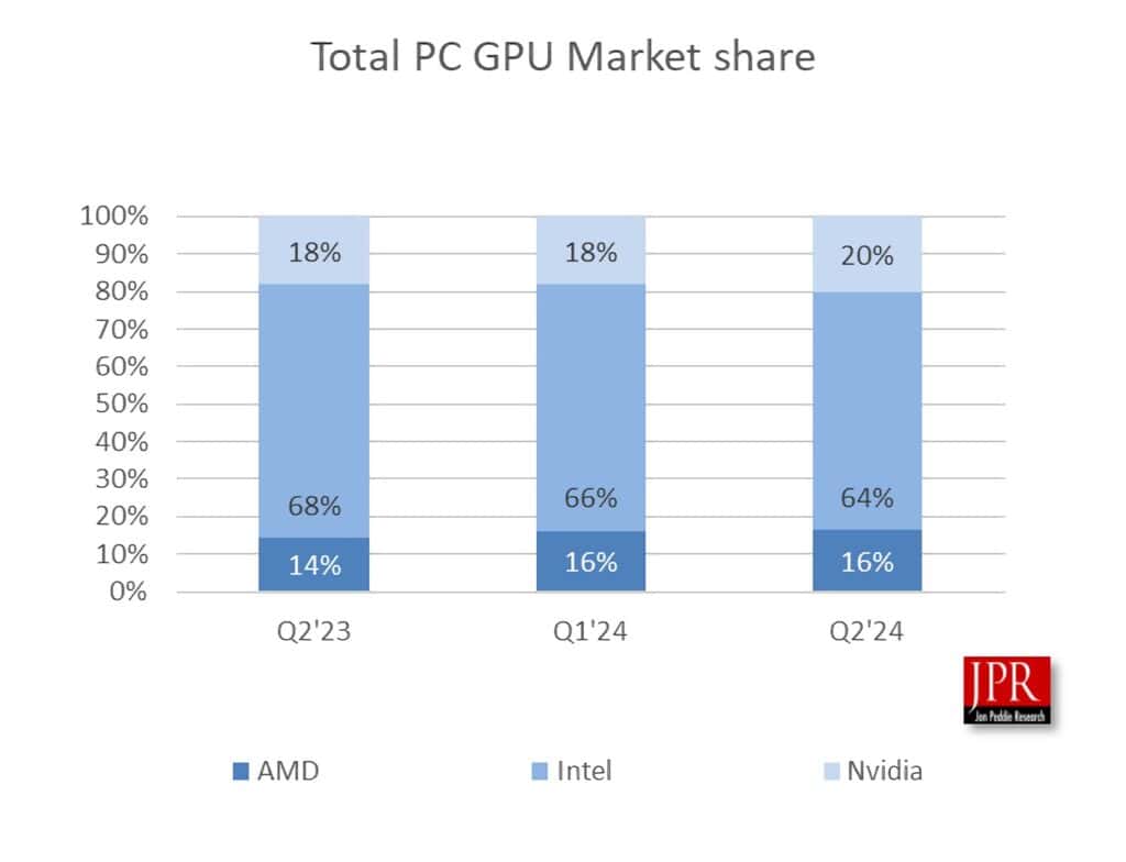 MW PR Q224 002 result