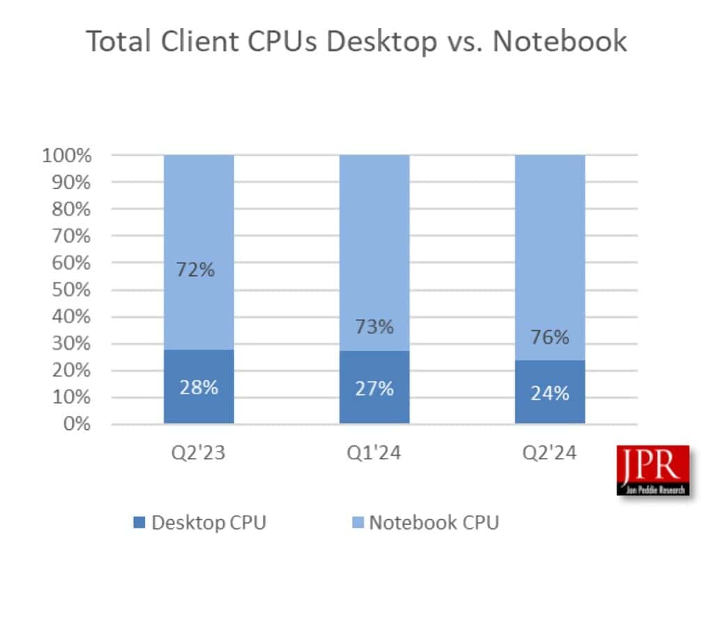 MW PR Q224 003 result