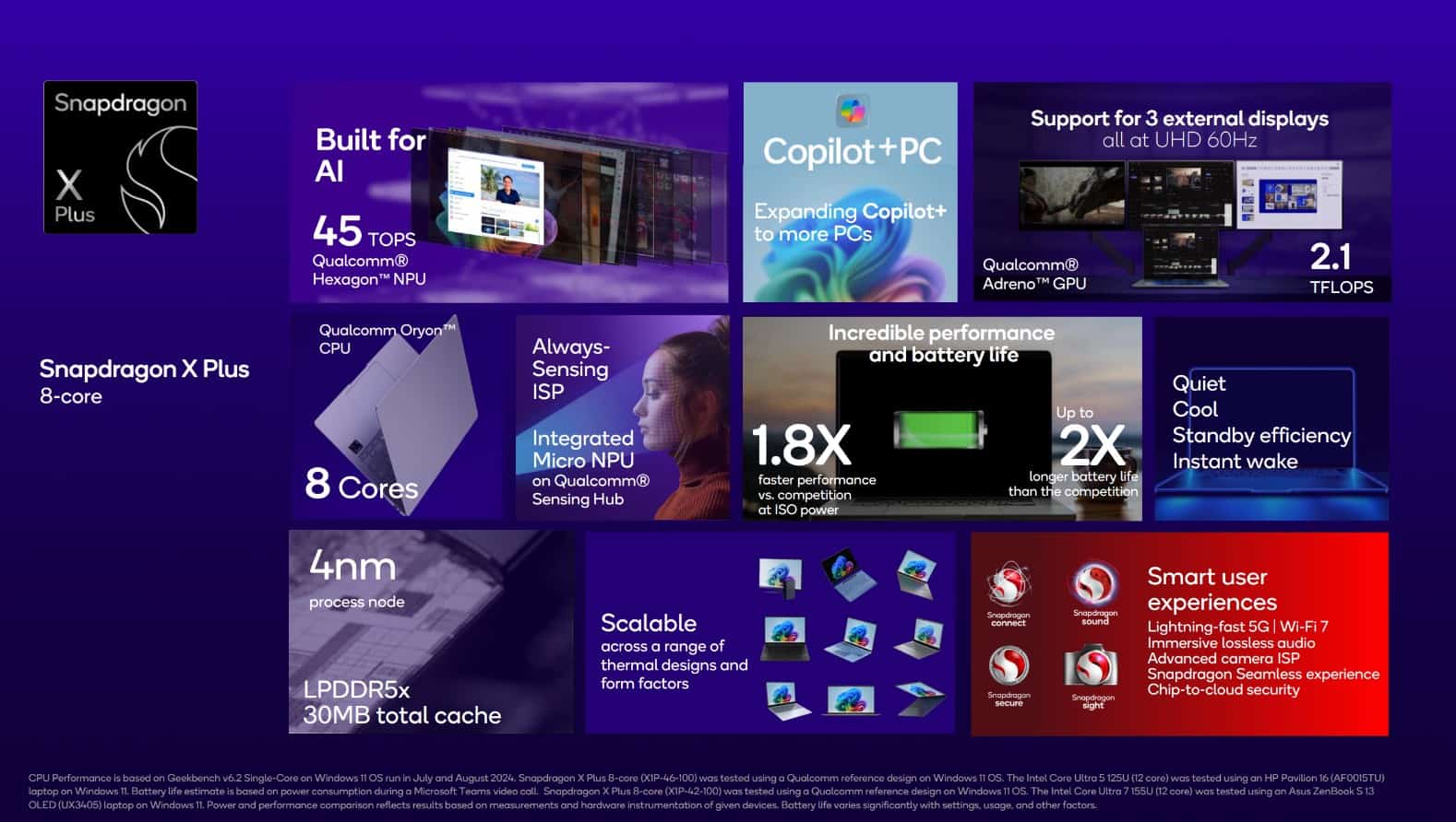 Qualcommが新8コアSnapdragon X Plusを発表：700ドル台のAI PC