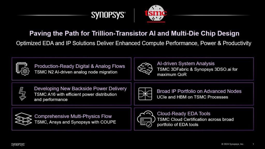 Synopsys TSMC Paving the Path