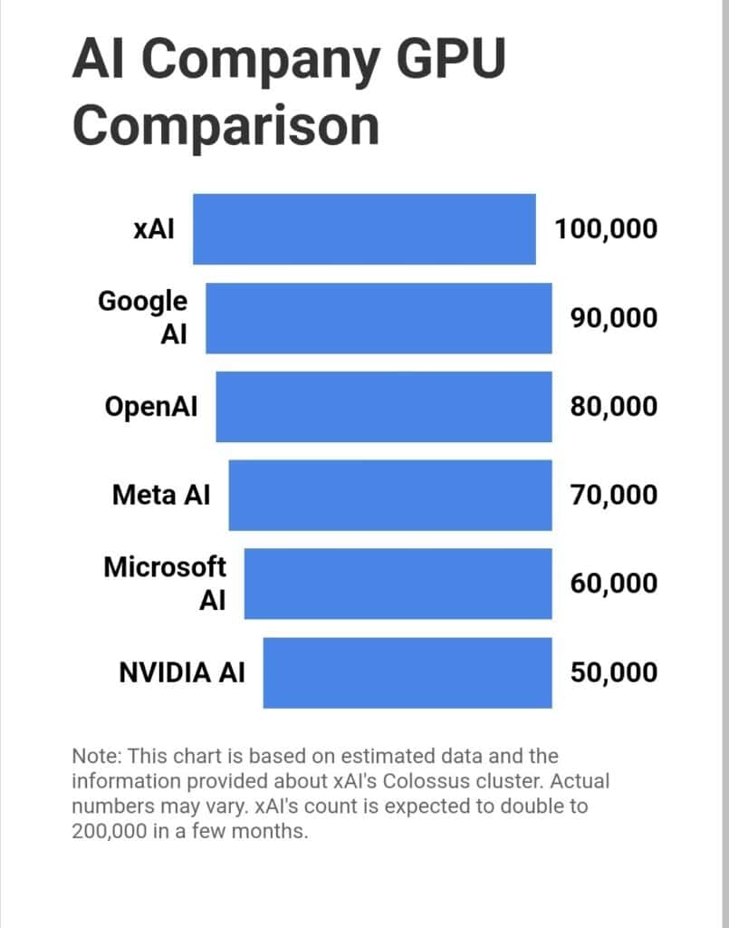 ai company gpu comparison