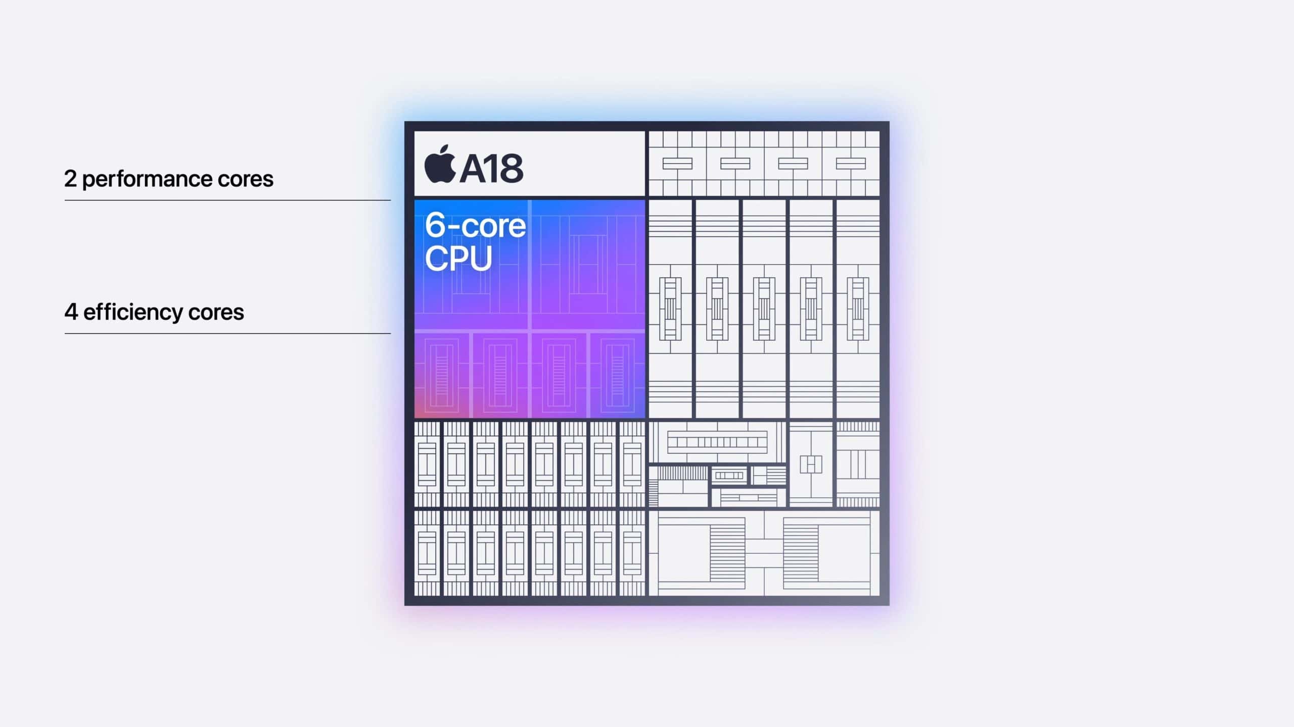 apple-a18-cpu-scaled.jpg