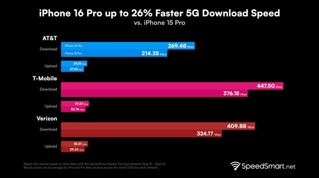 hero 5g iphone 16 vs iphone 15