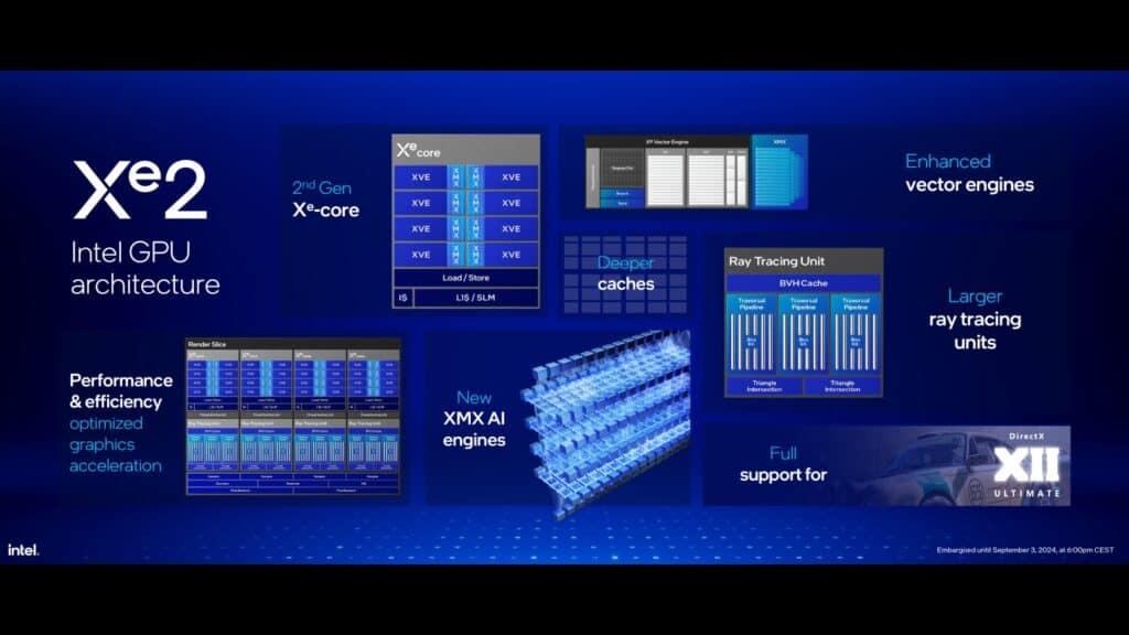 intel core ultra 200 xe 2 gpupng