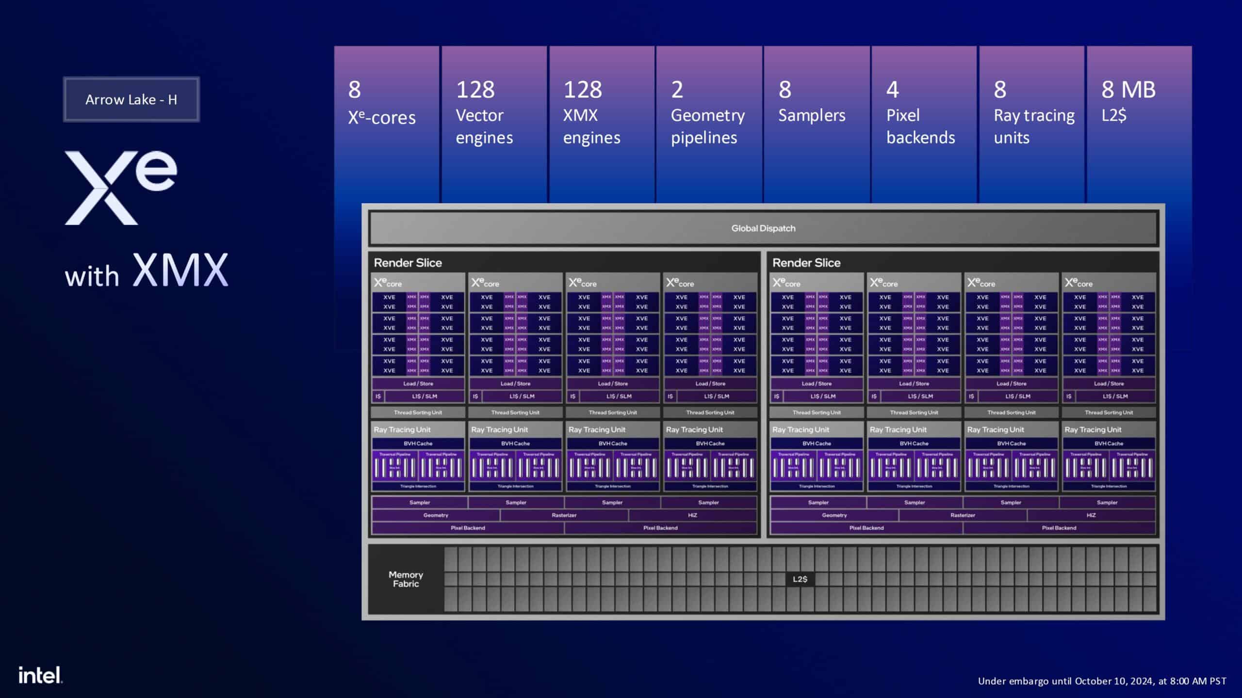 Intel、2025年初頭に高性能ノートPC向け新CPU「Arrow Lake-H/HX