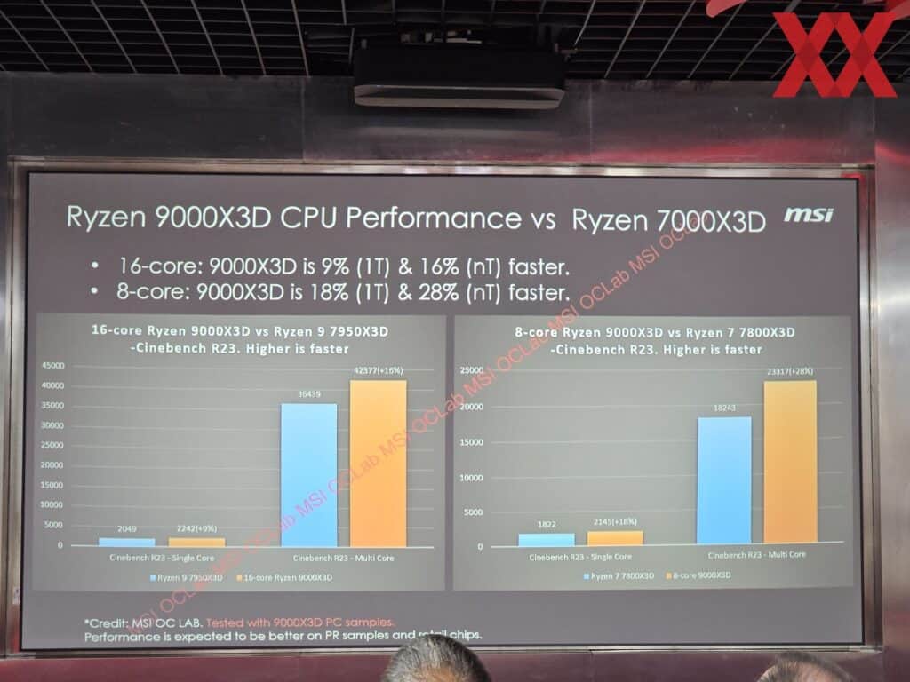 AMD Ryzen 9000X3D 3D V Cache CPUs Ryzen 9 9950X3D Ryzen 7 9800X3D Gaming Performance Leak 1