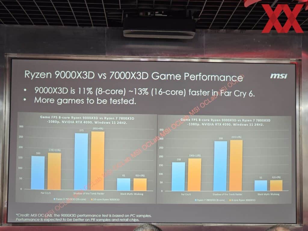 AMD Ryzen 9000X3D 3D V Cache CPUs Ryzen 9 9950X3D Ryzen 7 9800X3D Gaming Performance Leak 4