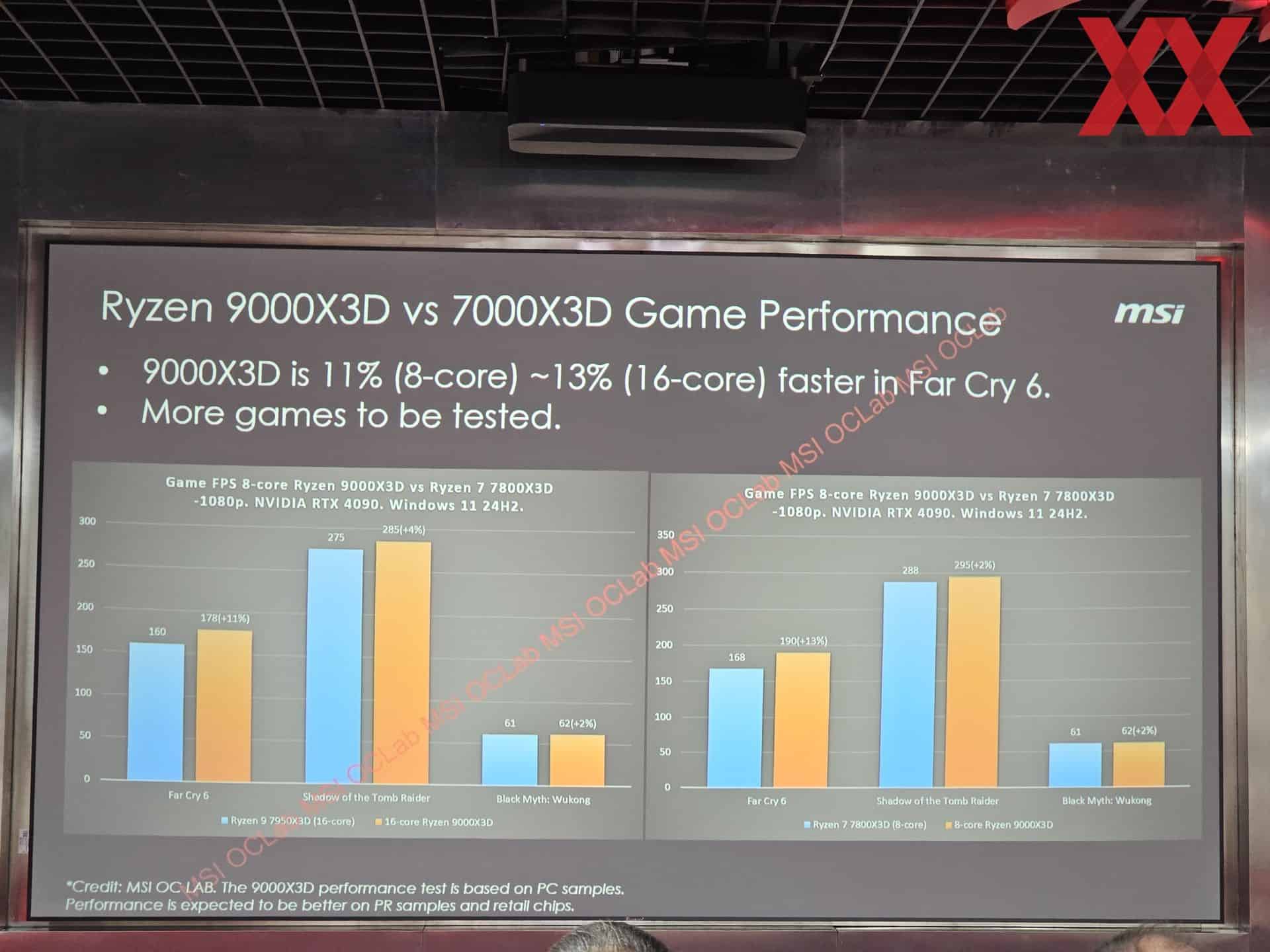 AMD Ryzen 9000X3Dのベンチマーク結果がMSIからリーク
