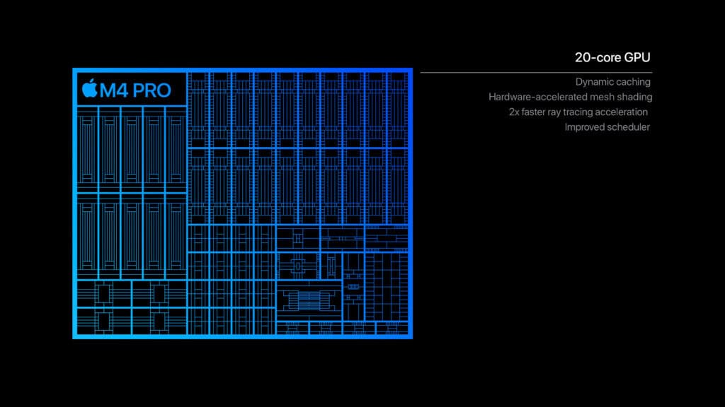 Apple M4 Pro chip GPU performance