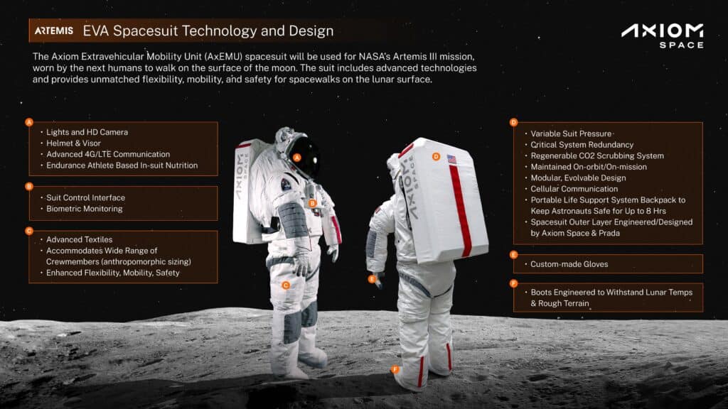 Axiom COM AxEMU Infographic V2 MV