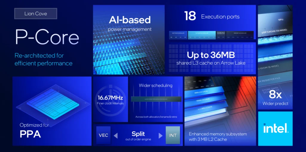 Intel Arrow Lake deep dive Laion Cove P Core