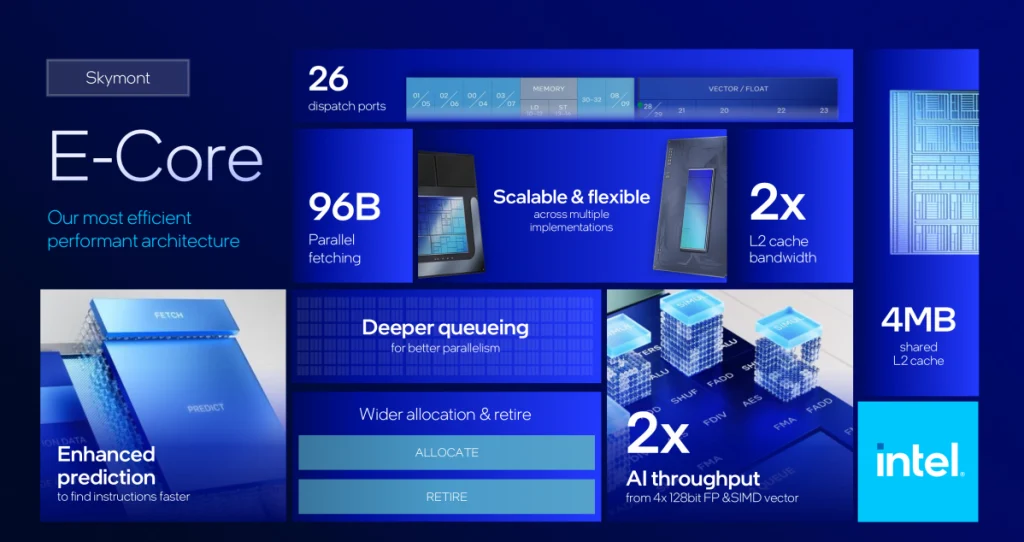 Intel Arrow Lake deep dive Skymont e core