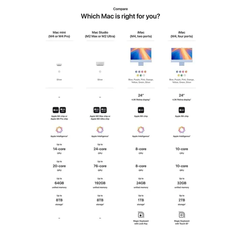 New Mac mini with M4 and M4 Pro options