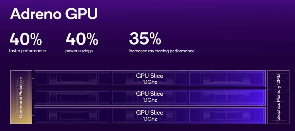 Snapdragon 8 Elite Adreno GPU